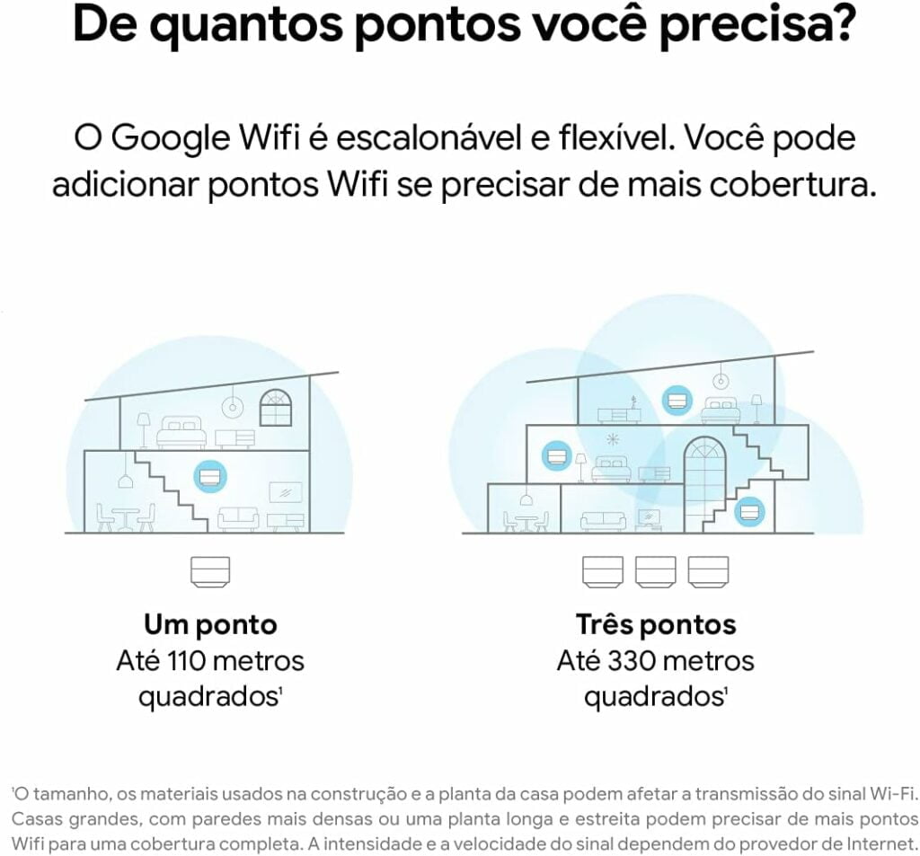 Google Wi-Fi Roteador Mesh AC1200 3 Unidades